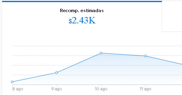 ANTES